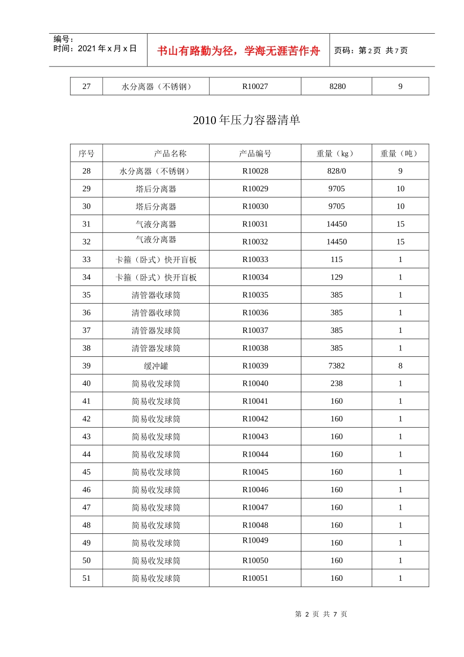 人力资源-2022XXXX年压力容器清单_第2页
