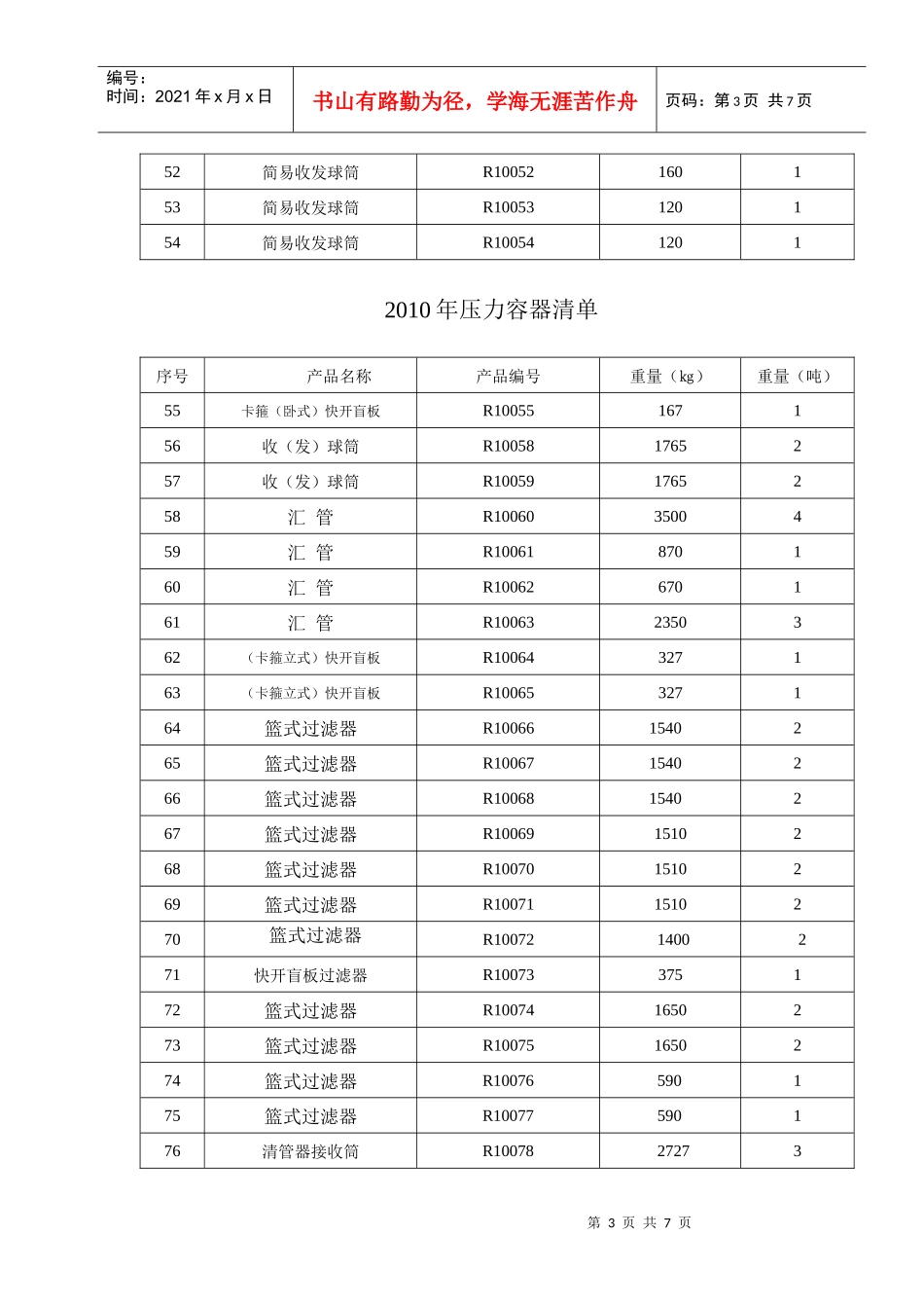 人力资源-2022XXXX年压力容器清单_第3页