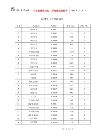 人力资源-2022XXXX年压力容器清单