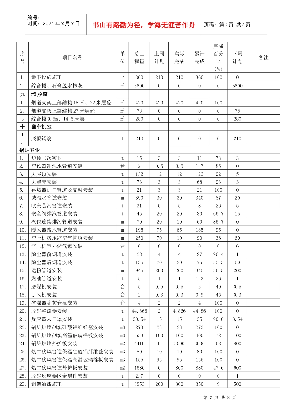 华能济宁电厂四期工程协调会汇报材料_第2页