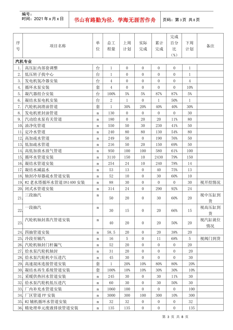 华能济宁电厂四期工程协调会汇报材料_第3页