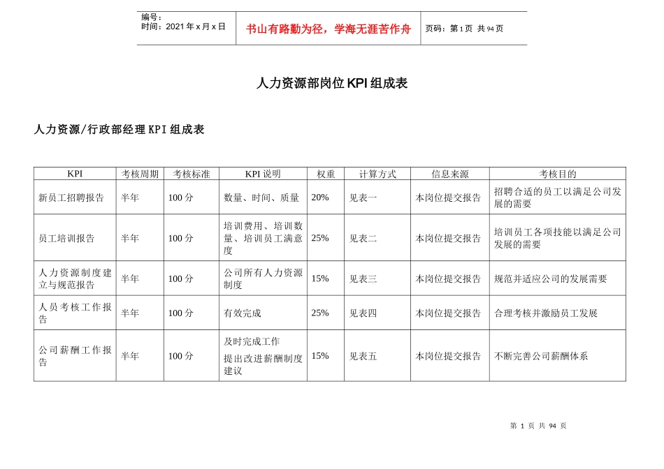 各类型岗位KPI评价表_第1页