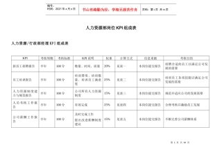 各类型岗位KPI评价表