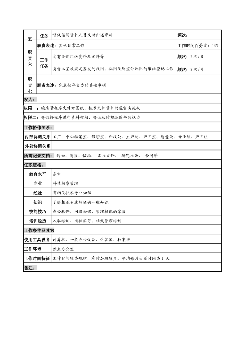 中船重工研究所资料员岗位说明书_第2页
