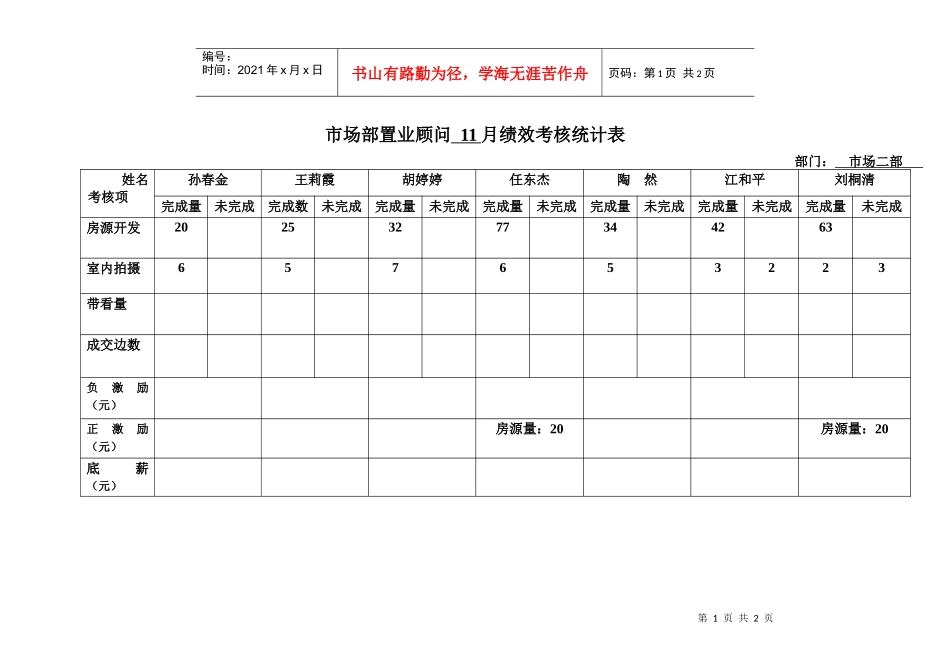 市场部置业顾问绩效考核统计表_第1页