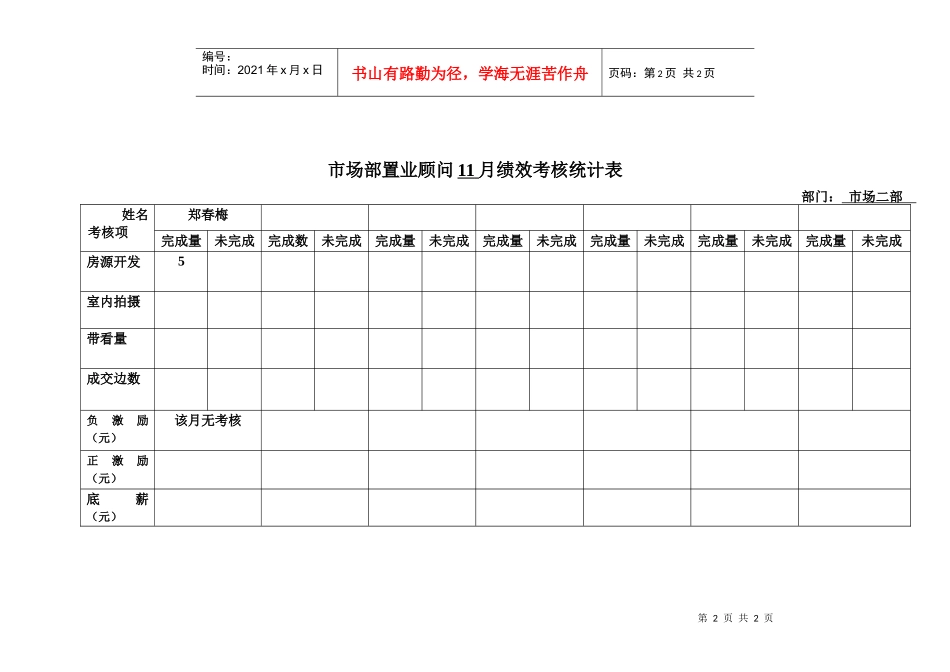 市场部置业顾问绩效考核统计表_第2页