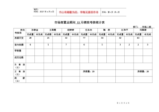 市场部置业顾问绩效考核统计表