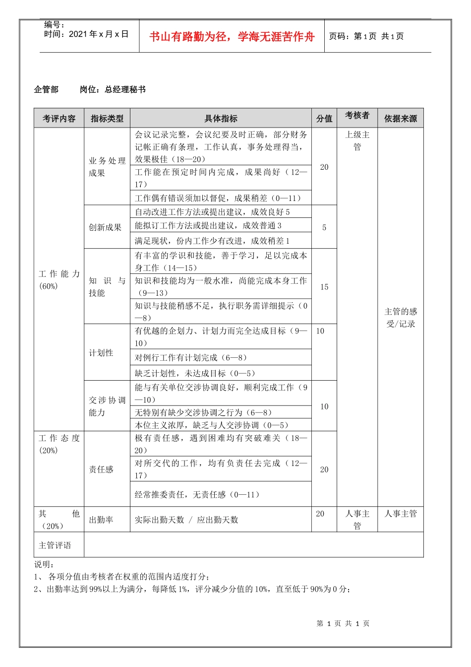 企管部总经理秘书（年度考核）表_第1页