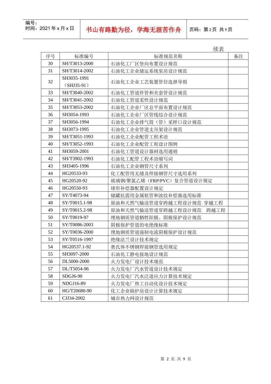 压力管道设计常用标准目录_第2页