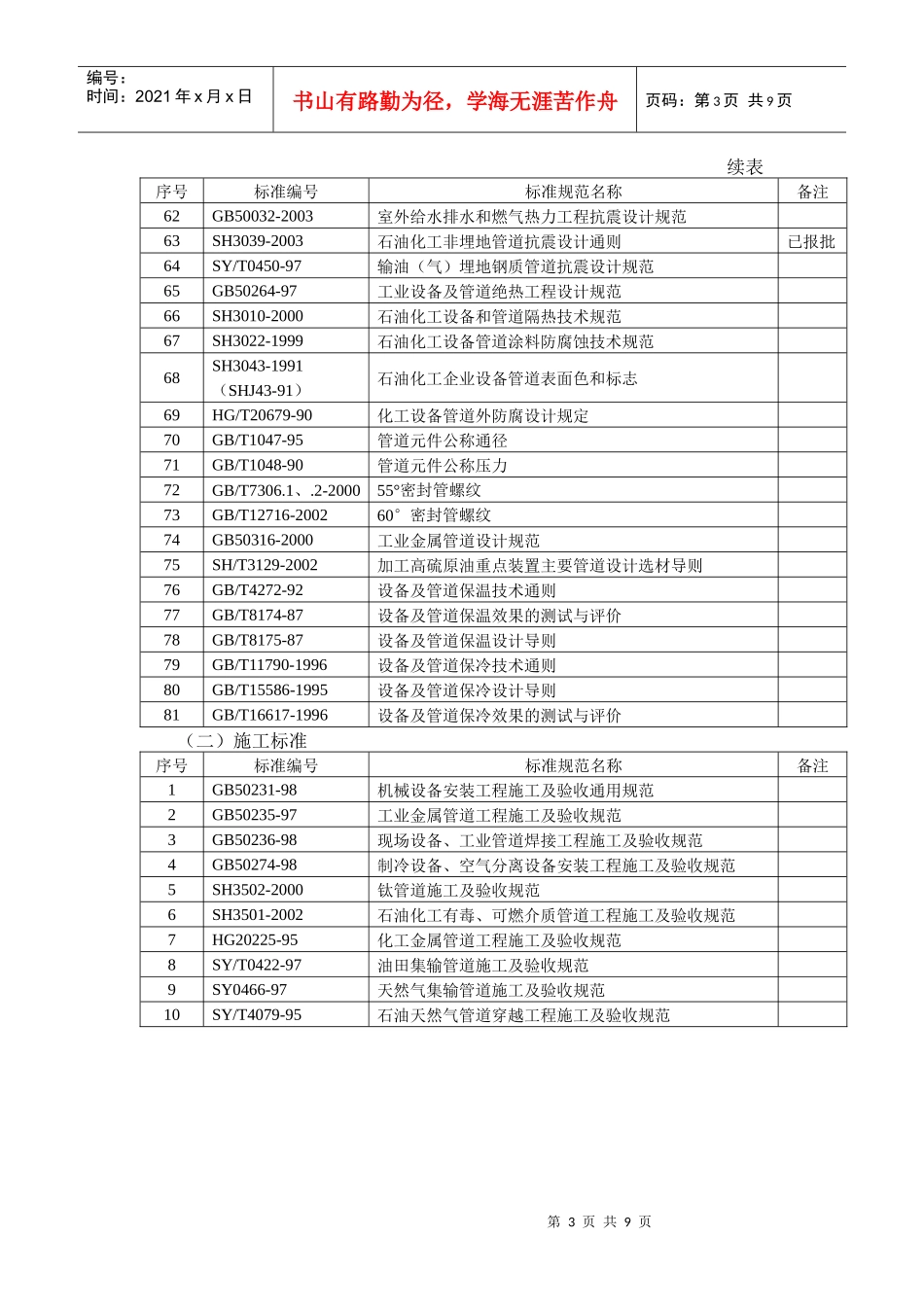 压力管道设计常用标准目录_第3页