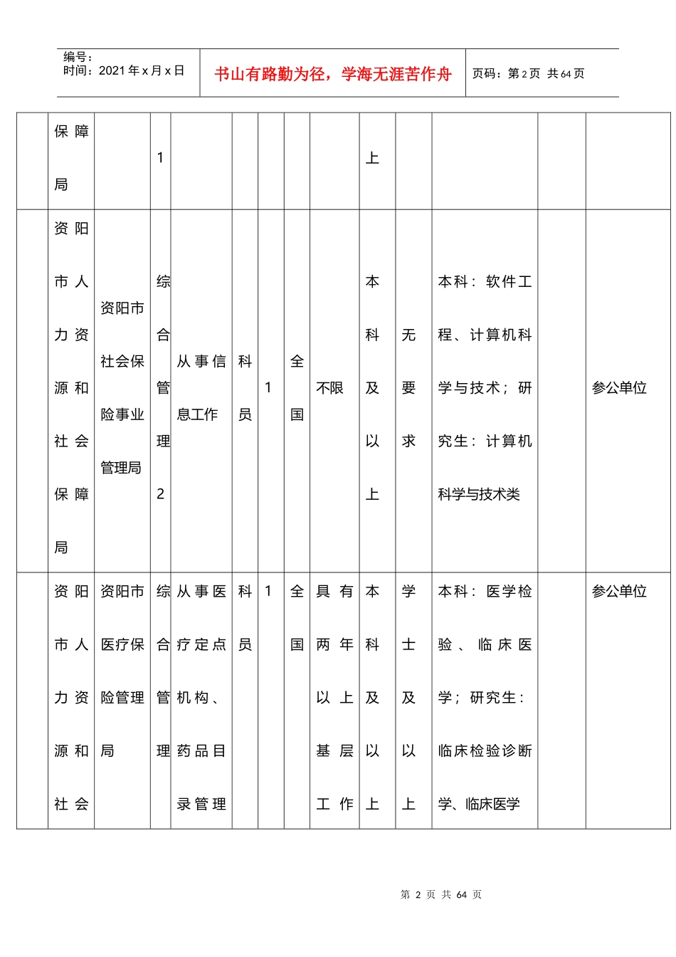 公务员招考职位表_第2页
