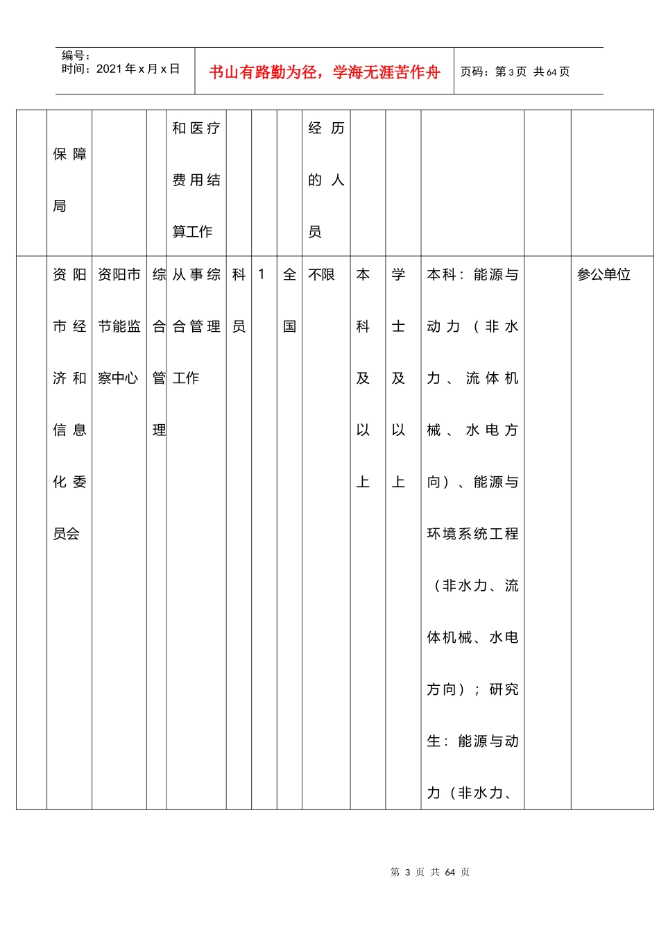 公务员招考职位表_第3页