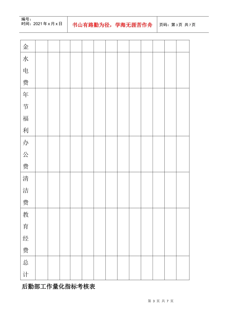 后勤部绩效考核实施方案_第3页