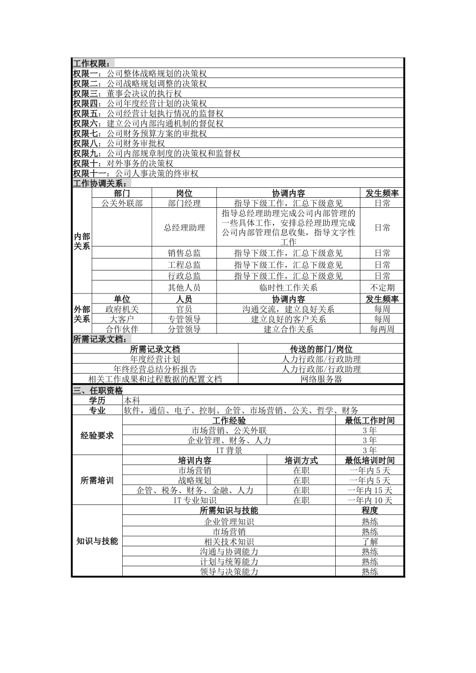 人力资源-2022UNIDA信息产业公司总经理职位说明书_第2页