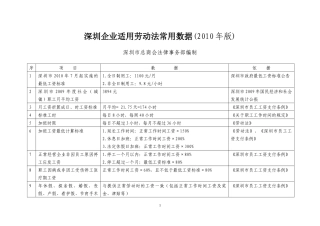 劳动法参考数据