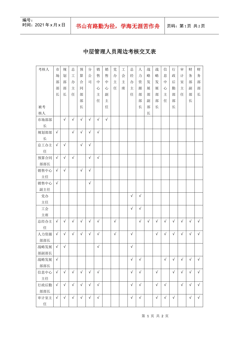 中层管理人员周边考核交叉表_第1页