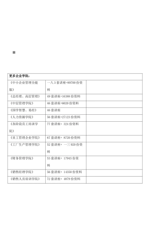 工业污染源重点调查单位年度调查表