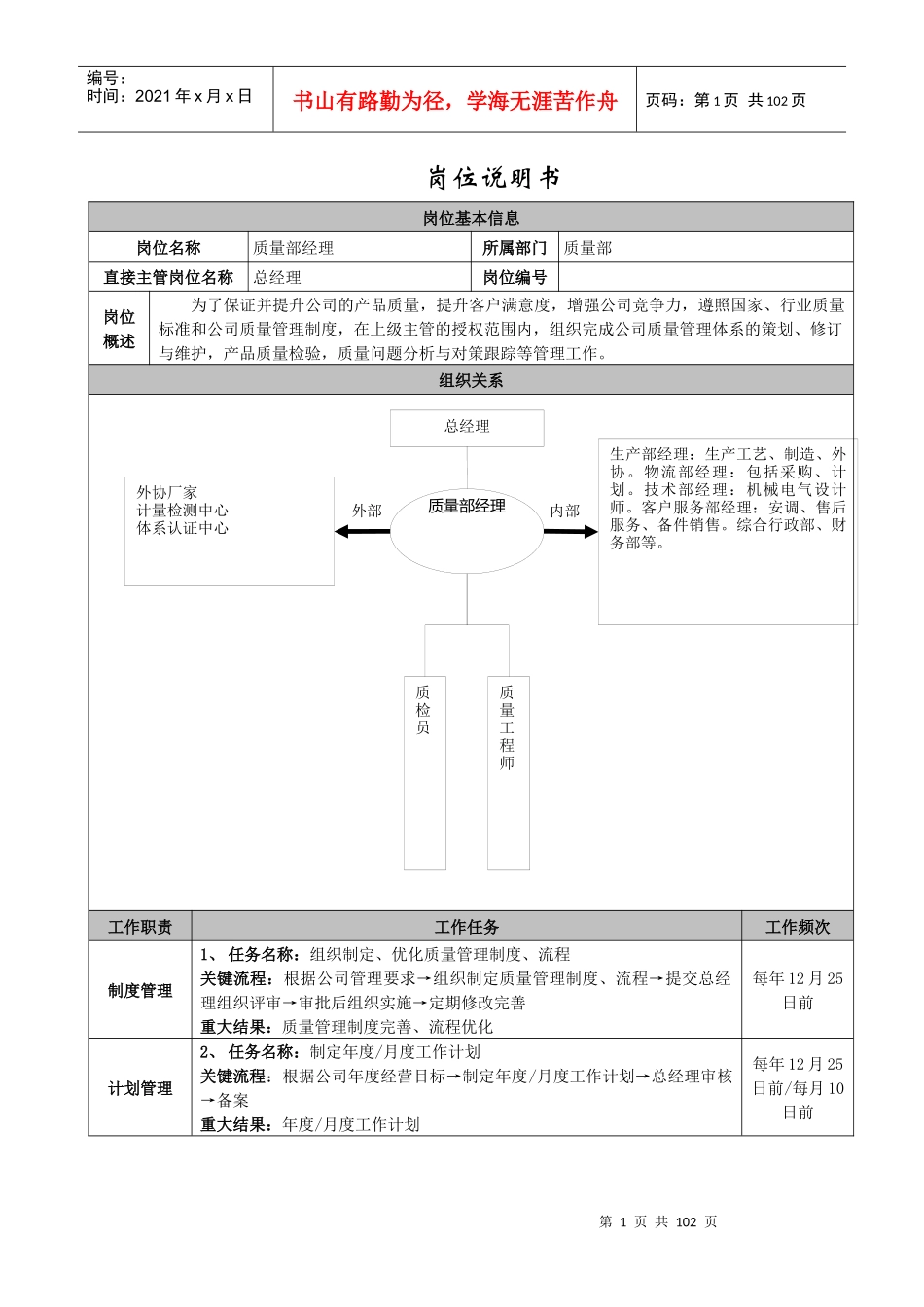 公司各个岗位岗位要求大全_第1页