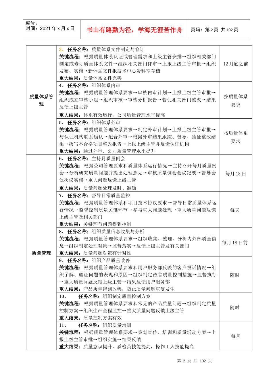 公司各个岗位岗位要求大全_第2页