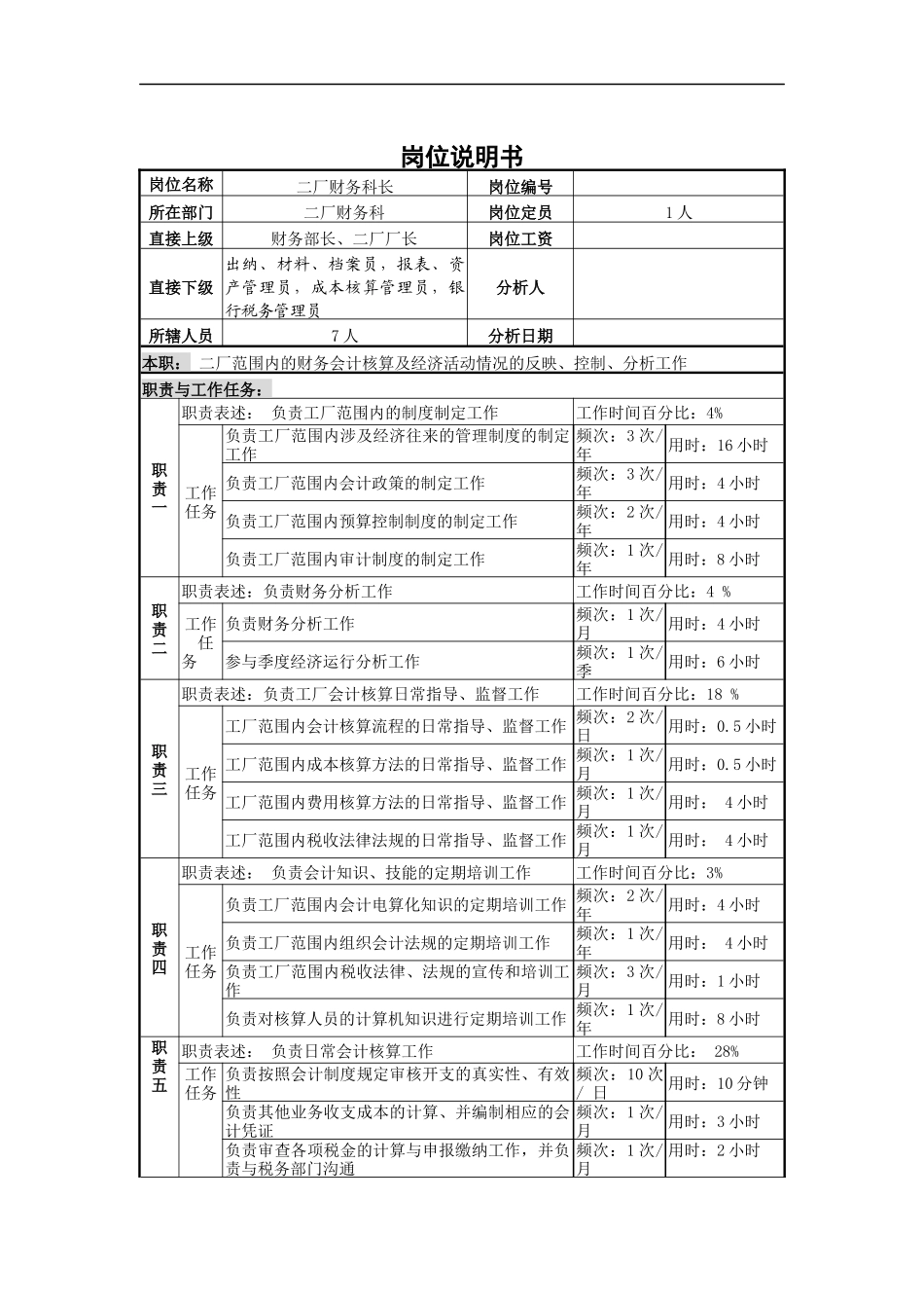 二厂财务科长岗位说明书_第1页