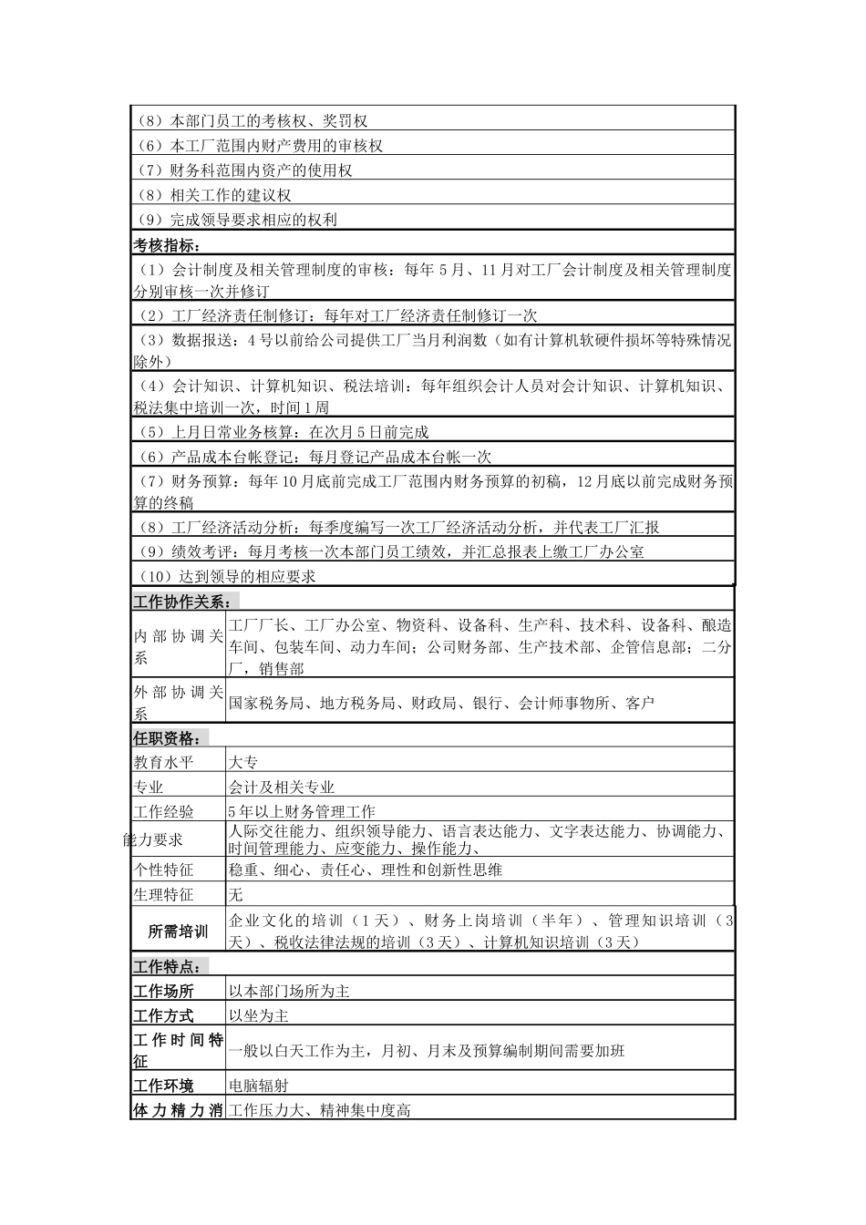 二厂财务科长岗位说明书_第3页