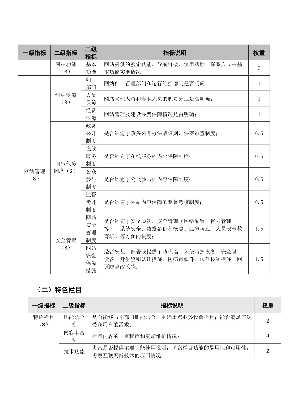 人力资源-2022XXXX年交通运输行业政府网站绩效评估指标体系_第3页