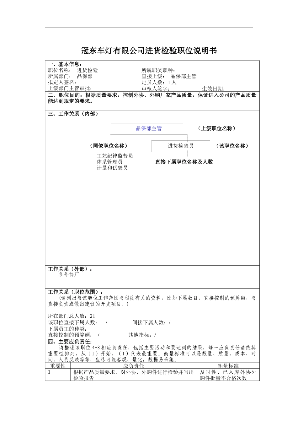 冠东车灯有限公司进货检验职位说明书_第1页
