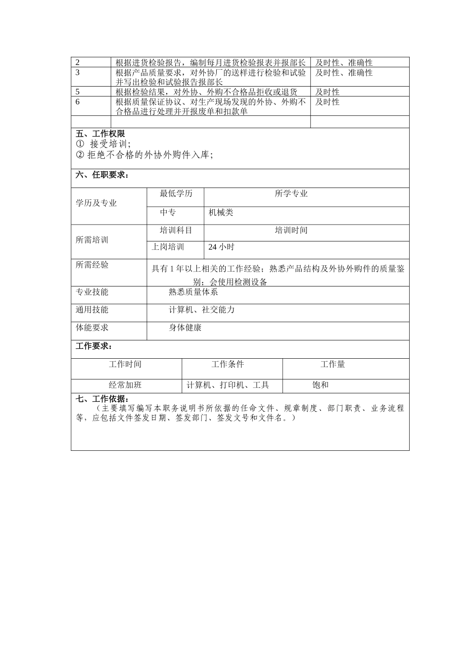 冠东车灯有限公司进货检验职位说明书_第2页