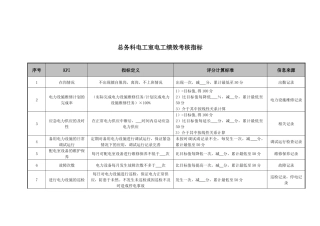 医院总务科电工室电工绩效考核指标