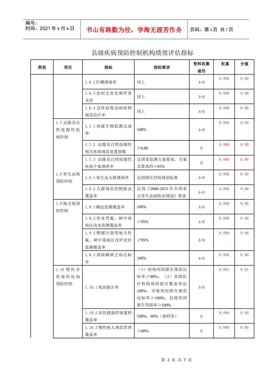 县级疾病预防控制机构绩效评估指标_第3页