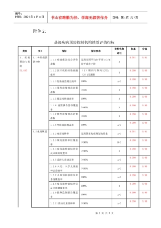 县级疾病预防控制机构绩效评估指标