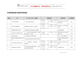 市场管理部绩效考核表