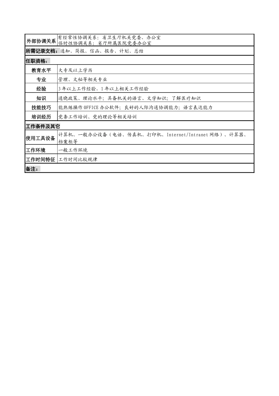 党务岗岗位说明书_第2页