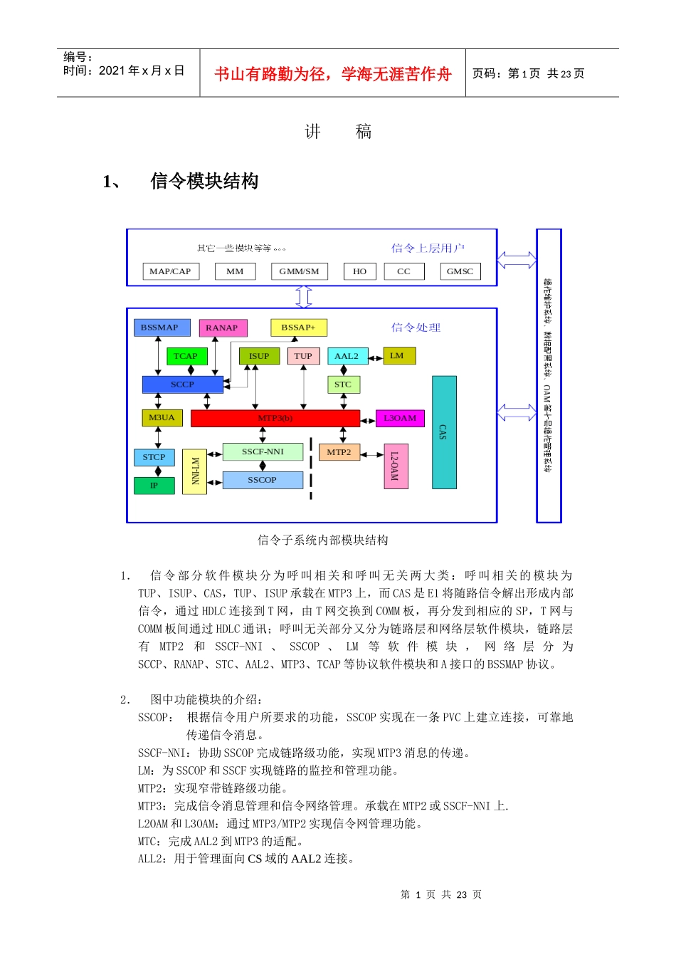 人力资源-2022tup与isup培训_第1页