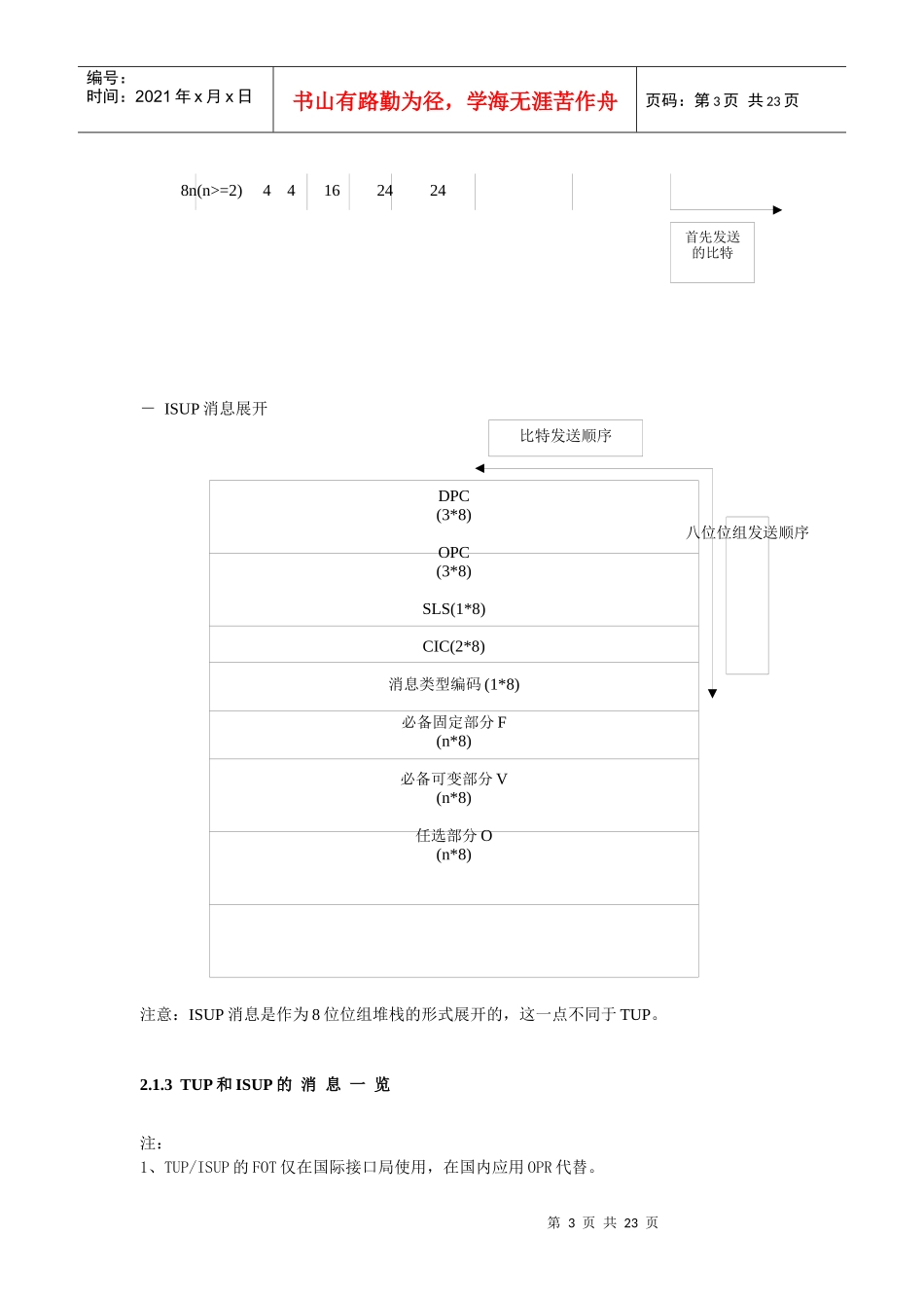 人力资源-2022tup与isup培训_第3页