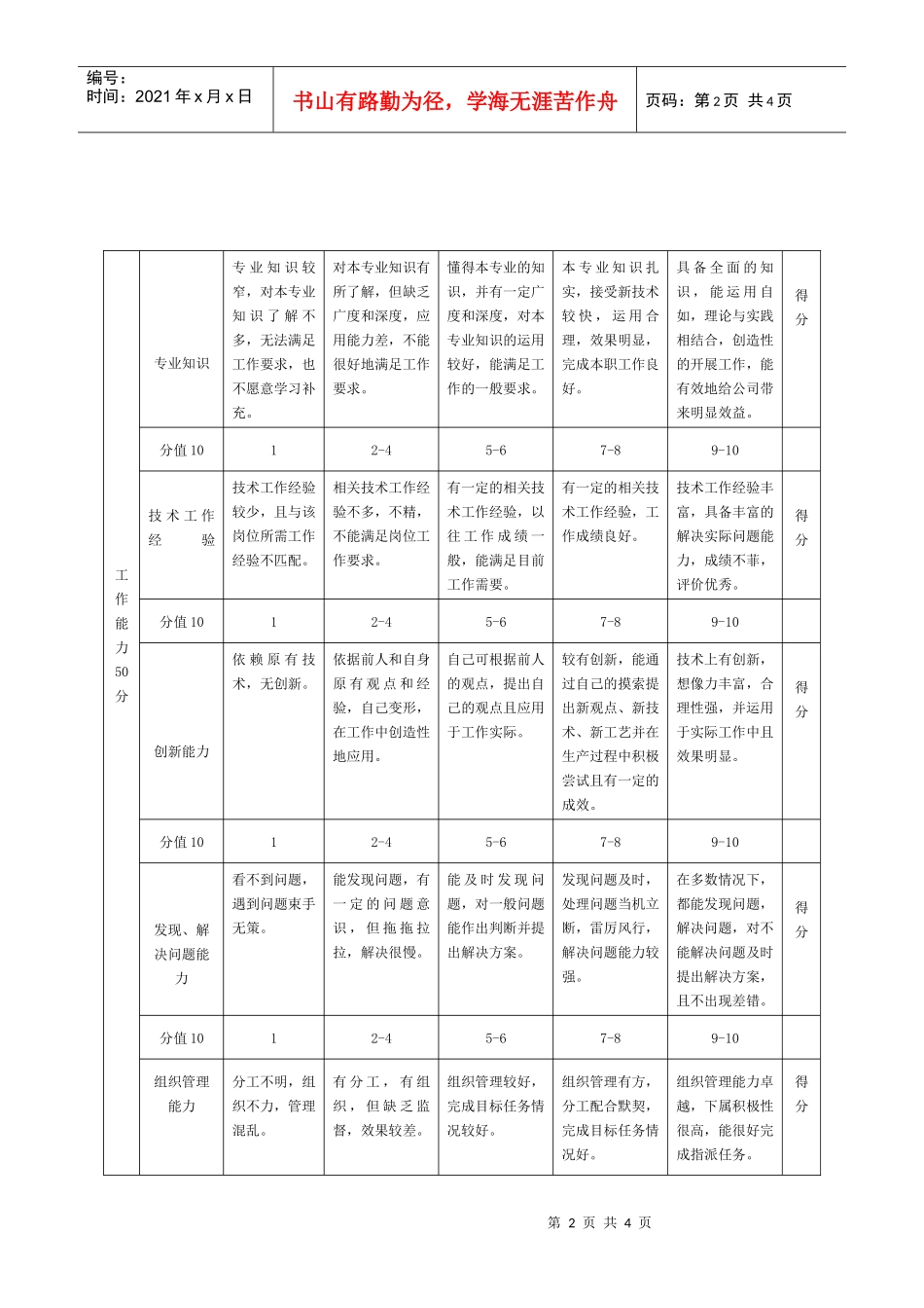 外聘专业技术管理人员年度绩效评价表_第2页