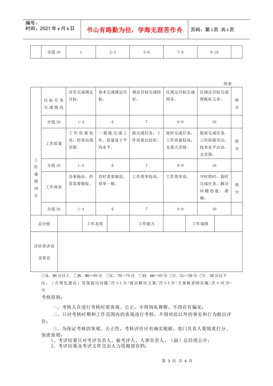 外聘专业技术管理人员年度绩效评价表_第3页