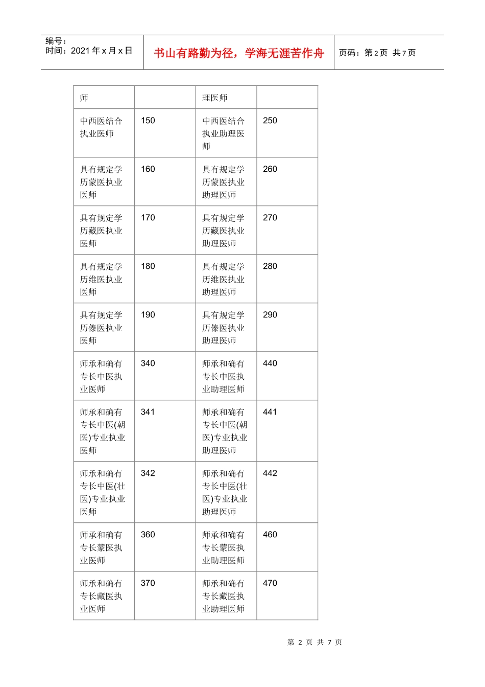 临床助理医师_第2页