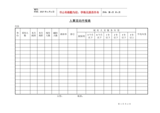 人力资源-2022203人事流动月报表