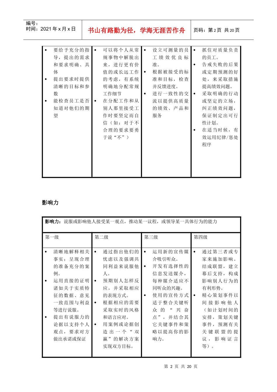 常见职位胜任能力模型汇总(非常实用)_第2页