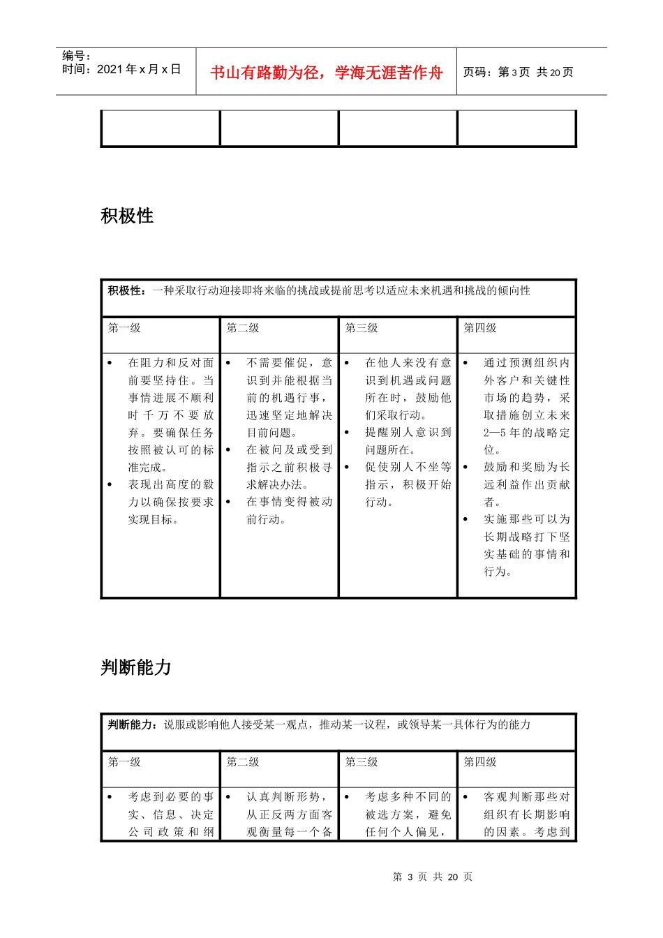 常见职位胜任能力模型汇总(非常实用)_第3页