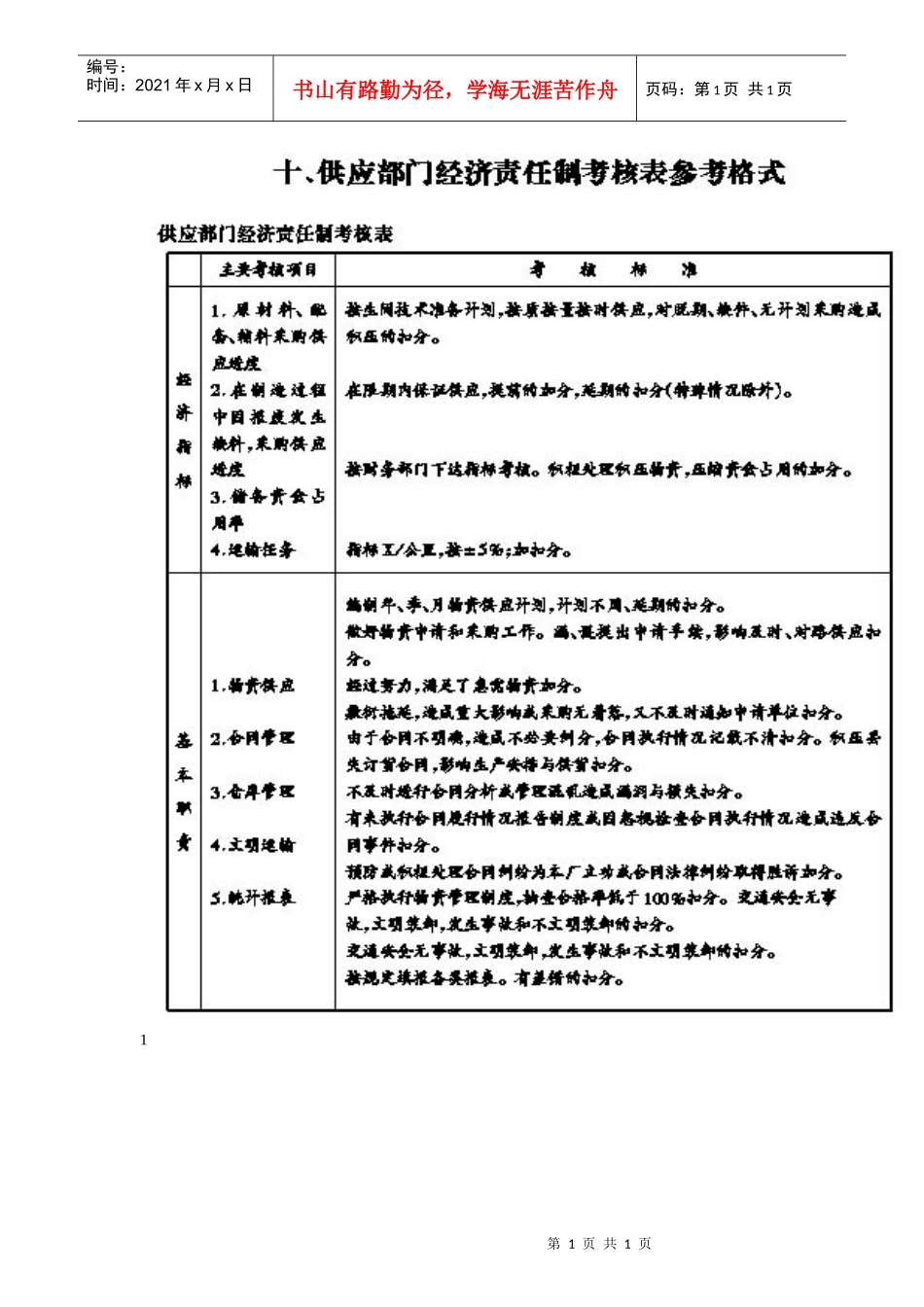 供应部门经济责任制考核表_第1页