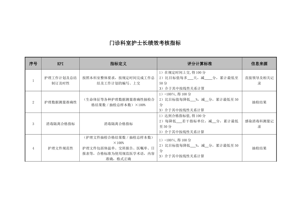 医院门诊科室护士长绩效考核指标_第1页
