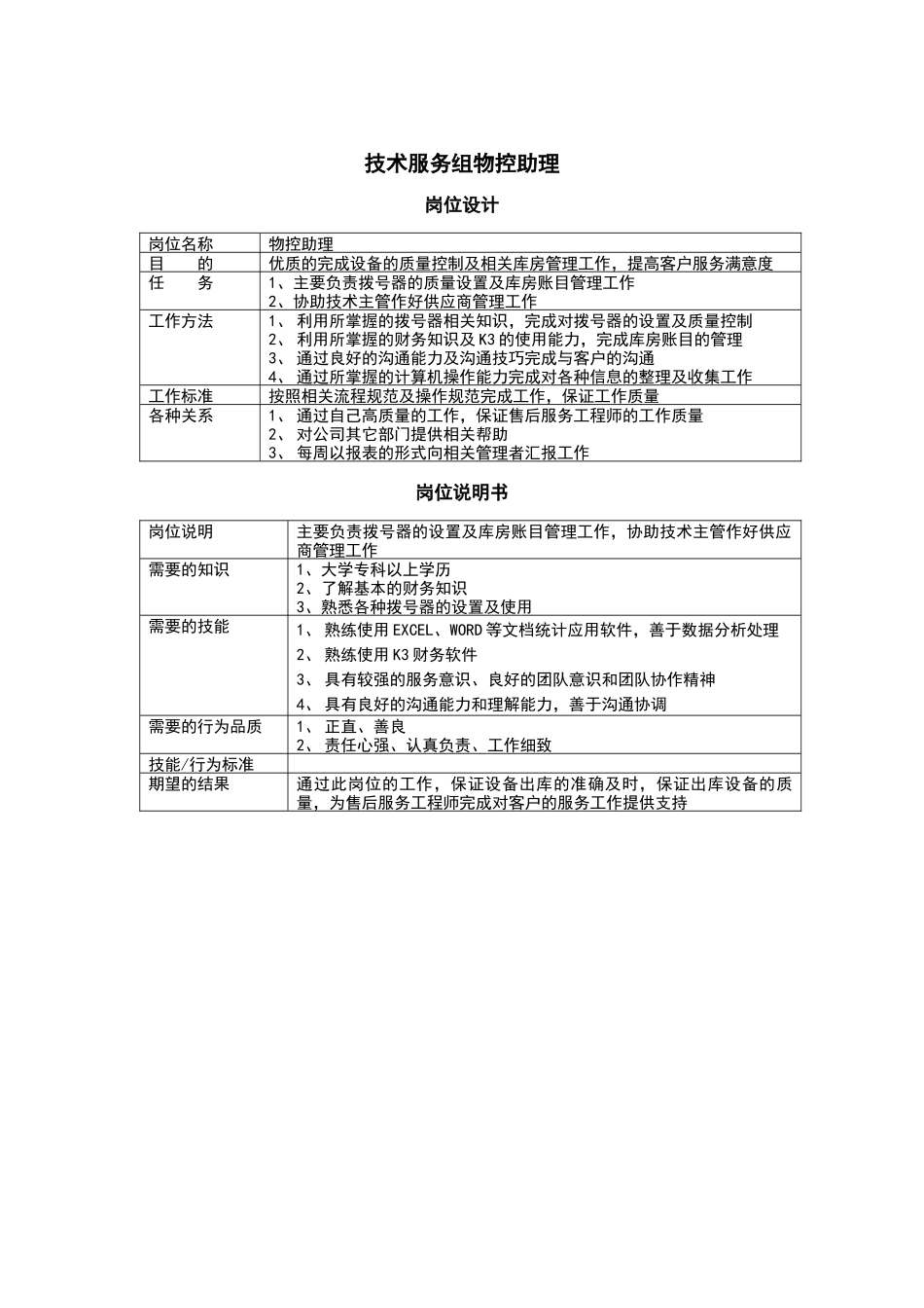 客服部-物控助理说明书_第1页