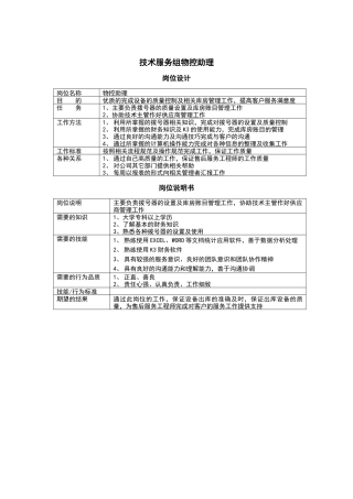 客服部-物控助理说明书