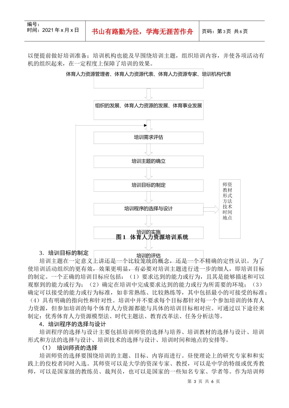 体育人力资源开发与管理(四)_第3页