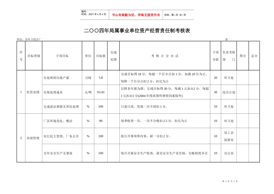 二四年局属事业单位资产经营责任制考核表_第1页
