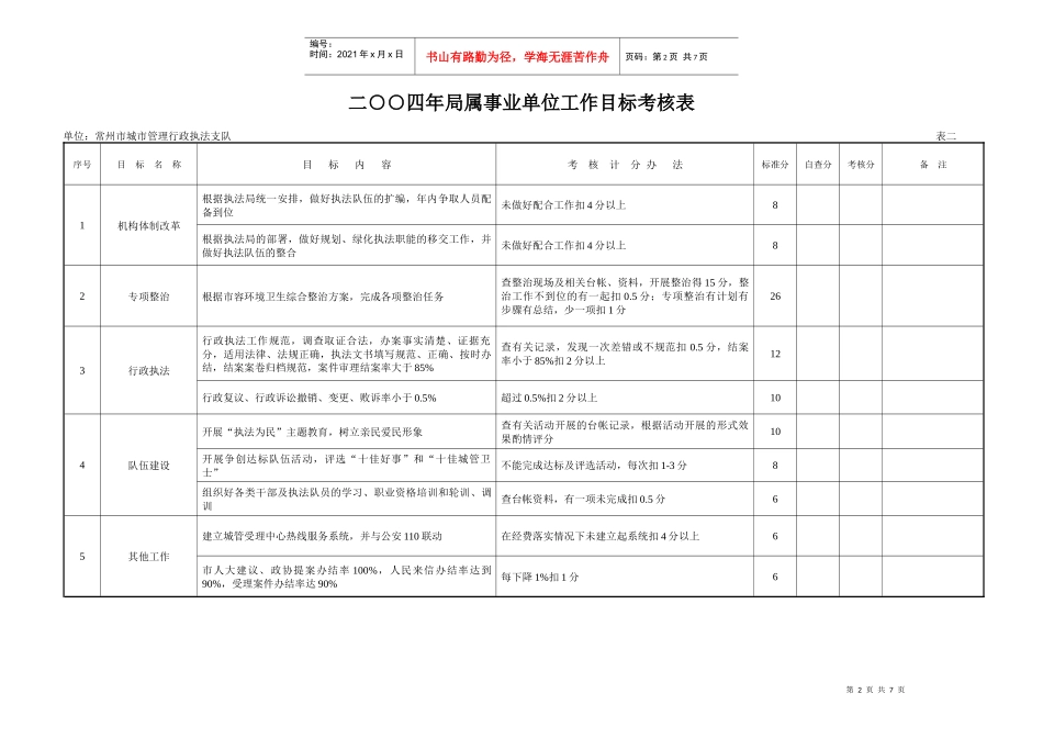二四年局属事业单位资产经营责任制考核表_第2页