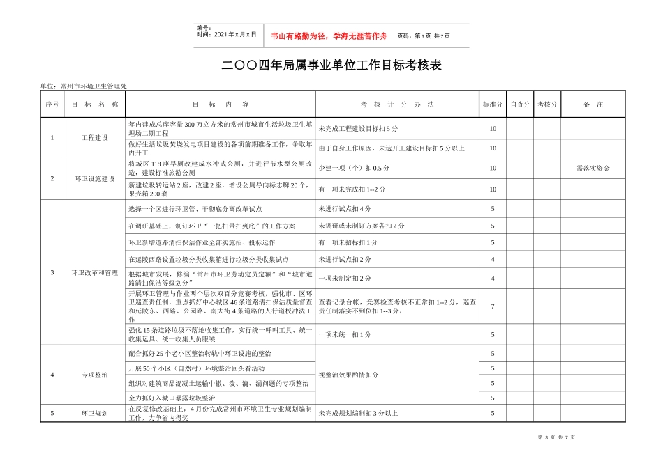 二四年局属事业单位资产经营责任制考核表_第3页