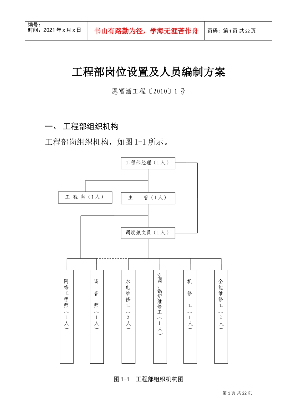 工程部岗位设置与人员编制方案_第1页